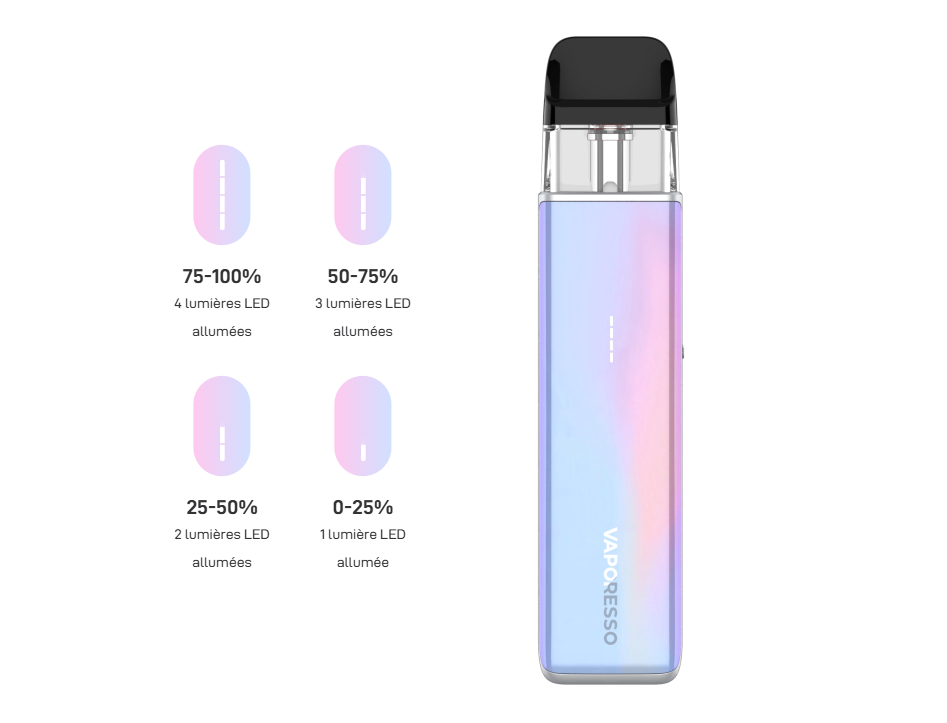 Kit Xros 5 Mini Pod Vaporesso