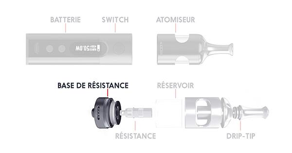 Informations sur la e-cigarette