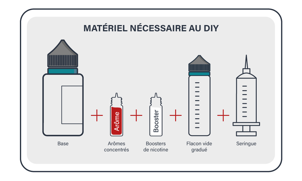 Comment fabriquer moi-même mon e-liquide ?