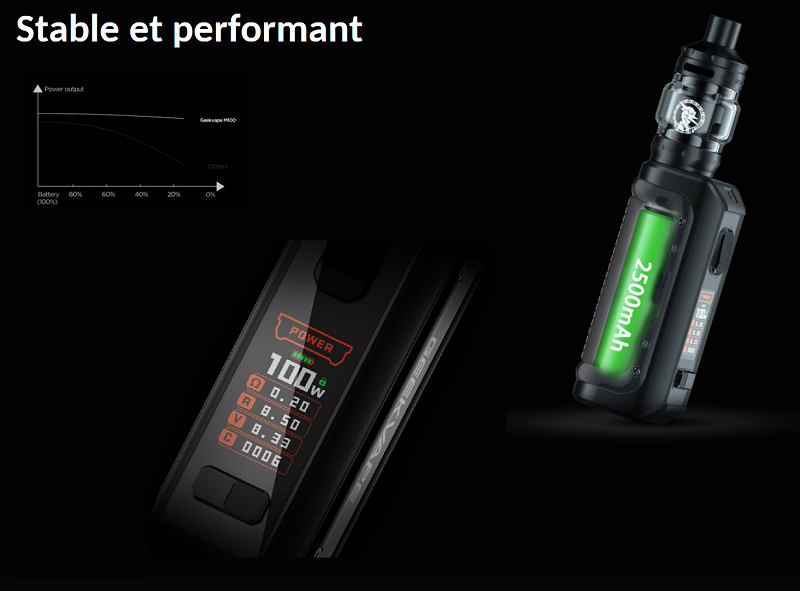 L'écran et la batterie de l'Aegis Mini 2