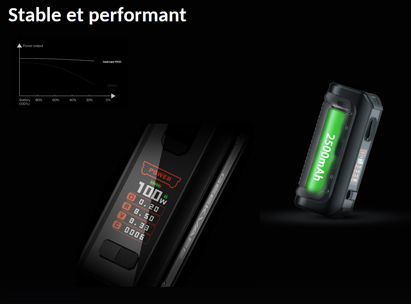 La box possède 2500 mAh d'autonomie pour 100W de puissance