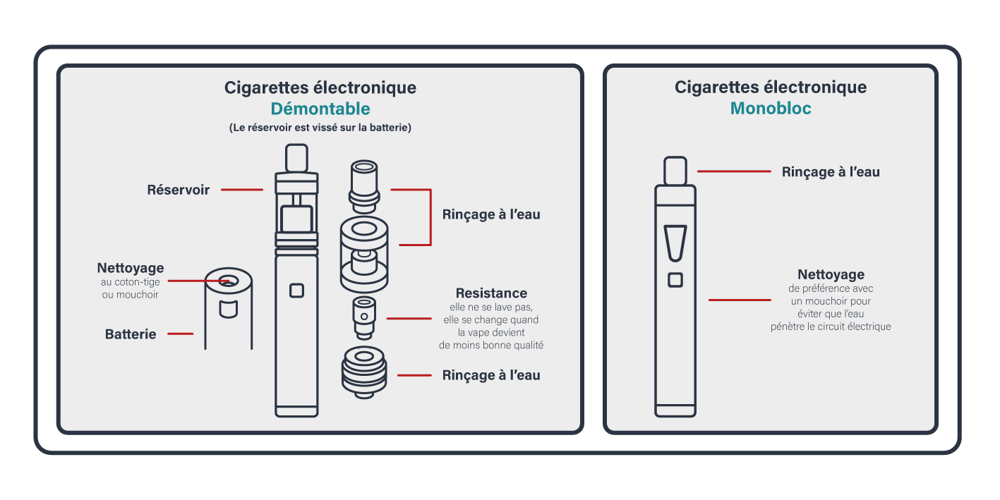 Ma cigarette électronique est tombée dans l'eau que dois-je faire ?