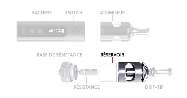 Informations sur la e-cigarette