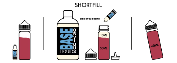 Blue ShortFill Obvious Liquids 50ml