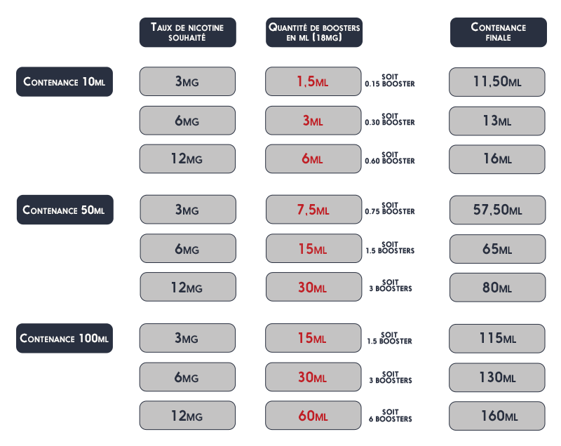 Comment utiliser un booster de nicotine ?