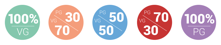 Boost Obvious Liquids 10ml 20mg