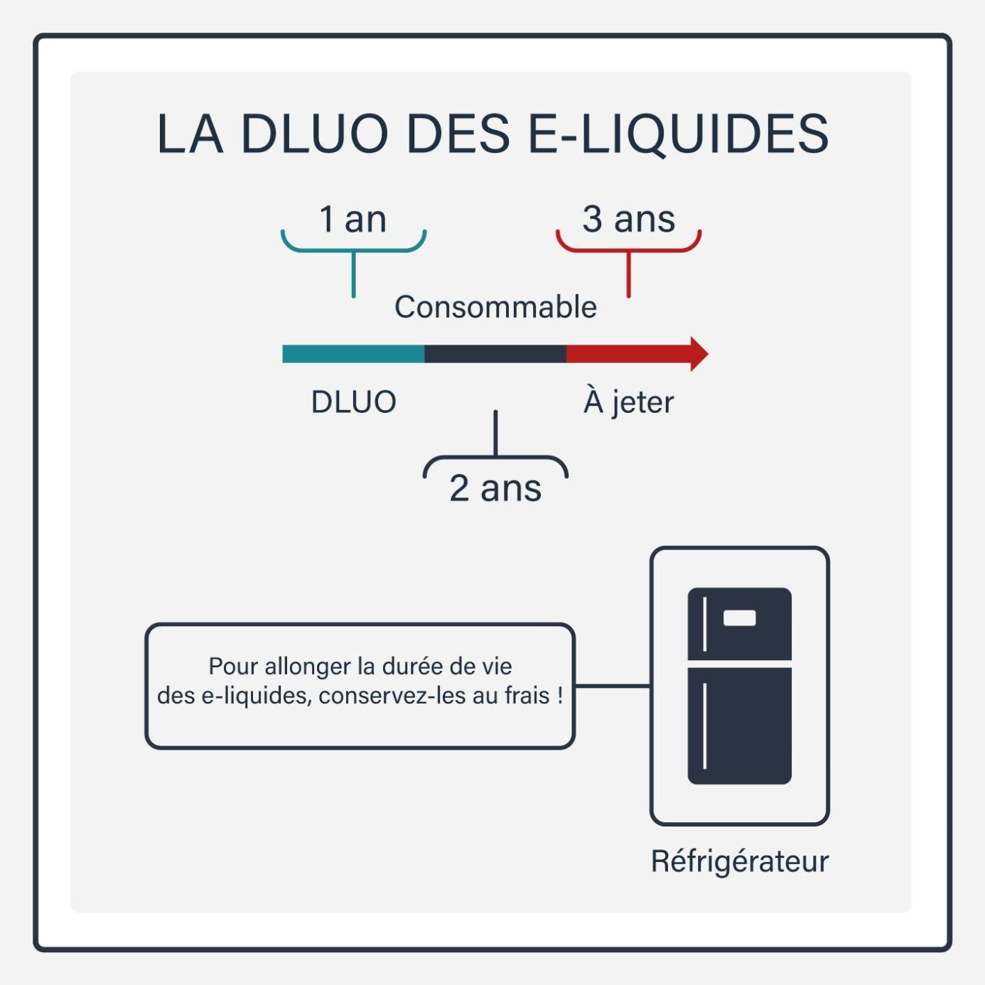 Informations sur le eliquide