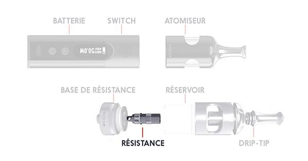Informations sur la e-cigarette