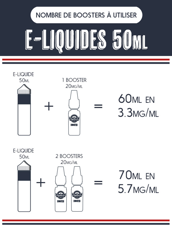 Apple Pie  Boombox 50ml + Booster Nic Up 10ml 18mg